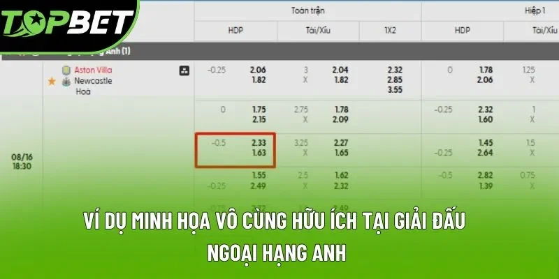 Ví dụ minh họa vô cùng hữu ích tại giải đấu Ngoại Hạng Anh Ví dụ minh họa vô cùng hữu ích tại giải đấu Ngoại Hạng Anh